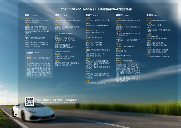 2025年06月16日-2025年06月22日财经数据与事件精美周历壁纸更新