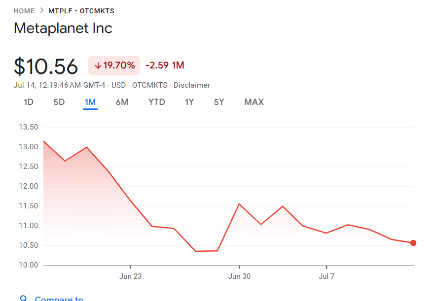 Metaplanet continues to increase its holdings with purchase of 797 BTC during market peak
