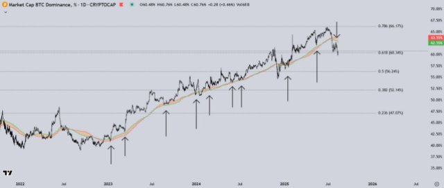 Is Bitcoin\