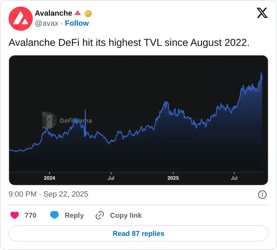 Avalanche 价格预测:尽管市场疲软,AVAX 多头仍保持强劲