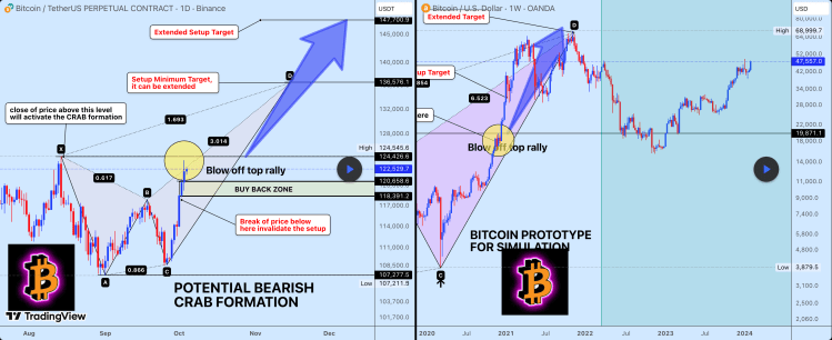 Bitcoin\